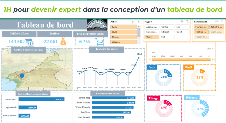CONCEPTION D&rsquo;UN TABLEAU DE BORD DYNAMIQUE ET INTERACTIF (Copy 1)
